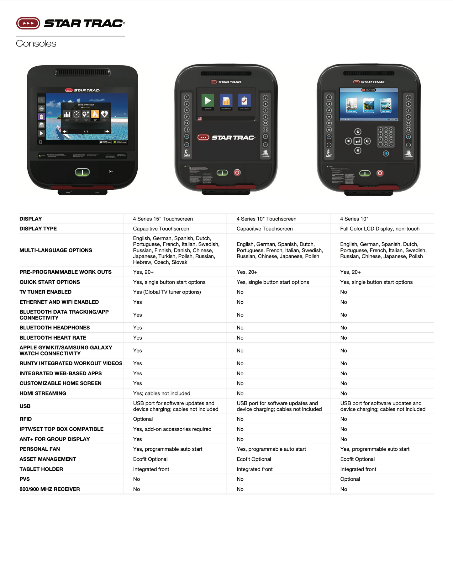 StarTrac 4TR Treadmill (15" OpenHub Touchscreen)