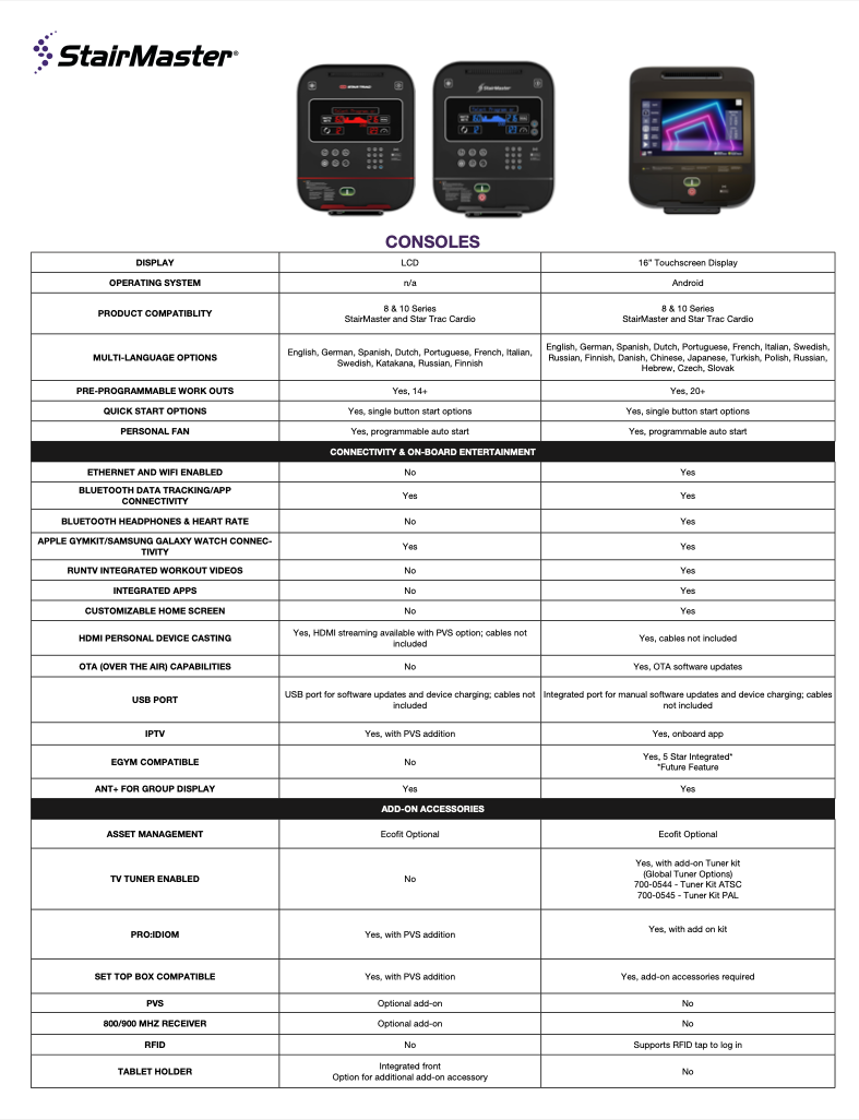 StairMaster 8GX Stepmill (LCD)